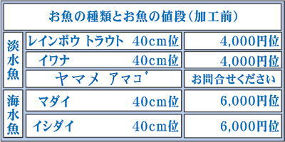 魚類剥製工房 リアルアート岩井